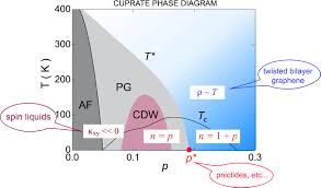 The first valence shell contains 2 electrons, and the second and. The 2021 Quantum Materials Roadmap Iopscience
