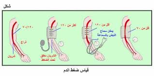 إن فرط ضغط الدم، المعروف أيضاً بأنه ارتفاع أو زيادة ضغط الدم، هو اعتلال تحدث فيه زيادة مستمرة في الضغط داخل الأوعية الدموية مما يجعلها تحت إجهاد مرتفع. Ù‚ÙŠØ§Ø³ Ø¶ØºØ· Ø§Ù„Ø¯Ù… Ø§Ù„Ø·Ø¨ÙŠØ¹ÙŠ Ø§Ù„Ø¶ØºØ· Ùˆ Ù…Ø¹Ø¯Ù„Ø§ØªÙ‡ Ø§Ù„ØµØ­ÙŠÙ‡ Ø§ØºØ±Ø§Ø¡ Ø§Ù„Ù‚Ù„ÙˆØ¨