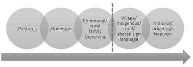 Such pluralization, however, does not apply to all languages (slavic languages, for example, have different pluralization rules). Https Www Degruyter Com Document Doi 10 1515 9781501510090 Pdf