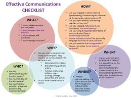 Effective Communications Checklist In 2020 Effective Communication Venn Diagram Healthy Communication