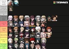 Danganronpa Tierlist based on what The Living Tombstone FNAF song they  listen to the most : rdanganronpa