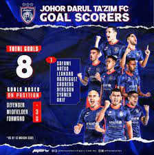 Information for johor darul takzim. Johor Darul Takzim Fc Home Facebook