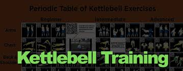 Kettlebell Exercise Chart Sorted By Skill And Muscle Group