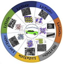 From soviet times to the present day, mass vibrant gatherings have enlivened the main squares of russian cities, attended by all ages. Efforts On Enhancing The Li Ion Diffusion Coefficient And Electronic Conductivity Of Titanate Based Anode Materials For Advanced Li Ion Batteries Sciencedirect