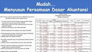 Contoh soal limit trigonometri terbaru kelas 11 12. Persamaan Dasar Akuntansi Studi Kasus Penjahit Safitri Youtube