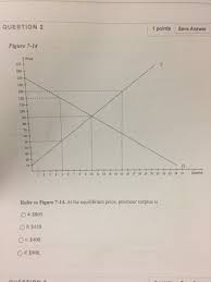 What is the equilibrium price and quantity? Solved Refer To Figure 7 14 At The Equilibrium Price Pr Chegg Com