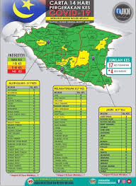 Sila pilih peta lokasi yang berhampiran dengan kawasan anda. Melakaexplorer 1 Kes Positif Baru Dilaporkan Hari Ini Daerah Melaka Tengah Mukim Bandar Melaka Kes Jangkitan Import B Kes Dari Saringan Kesihatan Sejarah Perjalanan Di