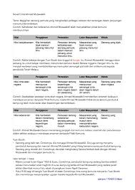 Aiman sering menimbulkan kemarahan gurunya kerana tidak menumpukan perhatian terhadap pembelajaran di dalam kelas. Nota Komsas Tingkatan 5 Cinta Ahmad Mutawakkil Knowledge Is Power