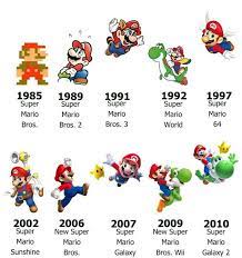 Mario Evolution Mario Brothers Games Mario Timeline Super Mario Toys