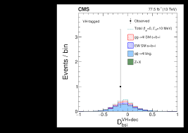 Vaše stránka o výživovém poradenství, cvičení motivaci. Measurements Of The Higgs Boson Width And Anomalous Hvv Couplings From On Shell And Off Shell Production In The Four Lepton Final State Cern Document Server