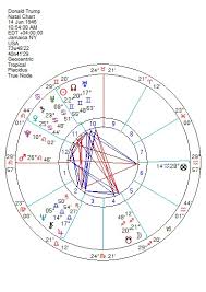 Mercury The Trickster Planet In Trumps Natal Chart