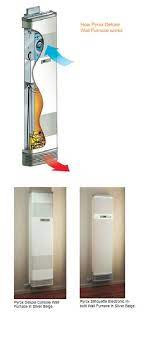 Pyrox Deluxe Gas Space Heater Gas Heating Wall Furnace Gas Heating Space Heater