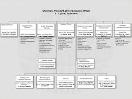 57 high quality lenovo organizational structure