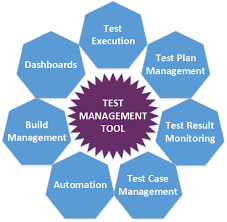 Pin On Software Testing Tutorials