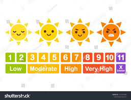Uv Index Chart Funny Educational Infographic For Children Cute Cartoon Sun Cha Educational Infographic Cartoon Sun Infographic