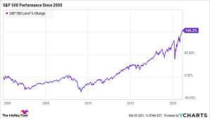 In the 2000 rout, tech china's stock market crash will make beijing's biggest challenge even harder. Worried About A Stock Market Crash Consider Investing In S P 500 Index Funds Personal Finance Tulsaworld Com