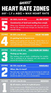 heart rate zones how knowing your heart rate can improve