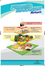 Official portal of medical device authority (mda) malaysia. Portal Rasmi Kementerian Kesihatan Malaysia