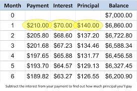 So could you get a credit card, head to the store, purchase everything you've ever wanted, and then simply pay off those purchases over the rest of your life? Calculate Credit Card Payments And Costs Examples