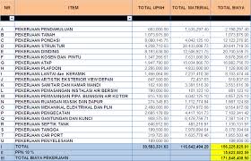 Check spelling or type a new query. Fungsi Dan Langkah Pembuatan Rancangan Anggaran Biaya Bangunan Khedanta