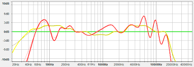 what is frequency response and how does it affect my music