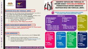 Berikut adalah cara memohon bantuan khas ibu tunggal serta pautan permohonan menerima bantuan bagi setiap negeri berikut adalah pautan untuk membuat permohonan bkit (jpw). Ibu Tunggal Di Sabah Yang Belum Jabatan Penerangan Sabah Facebook