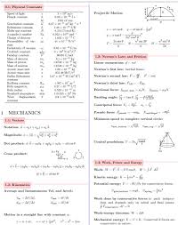 Jee Advanced Formulae Sheet Physics Edugorilla Study Material