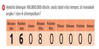 Download latihan soal matematika kelas 6 kunci jawaban semester 1 2 sd mi editorial. Kunci Jawaban Tema 1 Kelas 6 Halaman 18 19 20 21 Dan 22 Mata Pelajaran Matematika Portal Purwokerto