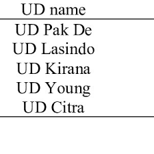 Image result for Eremospatha cuspidata