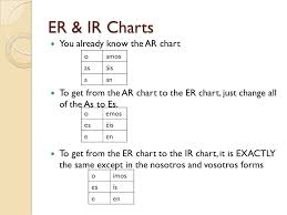 True To Life O As A Amos An Chart Spanish Tense Chart For