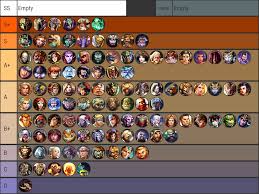 Patch 7 1 Arena Win Tierlist Smite It is a 3rd person view game. patch 7 1 arena win tierlist smite