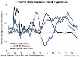 Lets Not Kid Ourselves The Market Will Remain Under