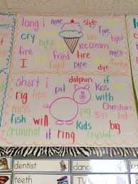 Long And Short Vowel Sounds Anchor Chart Kindergarten