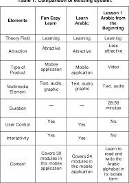 Jabatan agama islam melaka jaim keluarkan saman kepada 19 individu tidak berpuasa. Pdf Development Of Interactive Book Of Basic Arabic Language For Jabatan Agama Islam Melaka Jaim School Semantic Scholar