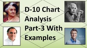 Dasamsa D 10 Chart Analysis Part 3 With Examples Vedic Astrology
