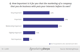 Check Out These Top 10 Marketing Charts For 2017 Business