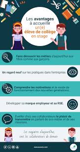 Les Avantages A Accueillir Un Eleve De College En Stage Stagiaire College Livret D Accueil