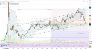 trade ahead how to play qualcomm inc qcom stock around