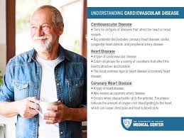 This gender difference is completely in line with previous reports most of the people who developed a rare blood clot problem after the astrazeneca vaccine were women in general, far more women than men are affected by autoimmune diseases. Understanding Cardiovascular Disease Congenital Heart Defect Coronary Heart Disease Cardiovascular Disease