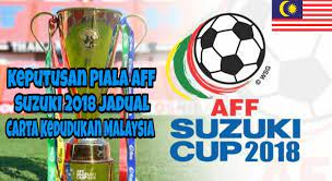 Jadwal lengkap pertandingan piala aff suzuki cup 2018 jadwal lengkap pertandingan piala aff 2018 thclips.com/video/qmfk6vw6s_e/วีดีโอ.html timnas indonesia harus melalui jalan terjal untuk meraih gelar perdana piala aff 2018 setelah berlangsungnya undian penyis. Keputusan Piala Aff Suzuki 2021 Jadual Carta Kedudukan Arenasukan