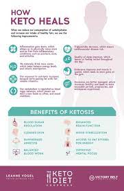 Did You Know By Eating Keto Your Ability To Absorb Nutrients Increases And Your Hormones Are Better B Ketogenic Diet Plan Keto Diet Ketogenic Diet Food List