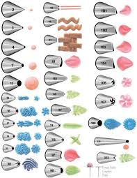 Different Frosting Tips For Different Designs Cake Decorating Piping Cake Decorating Tips Wilton Tips