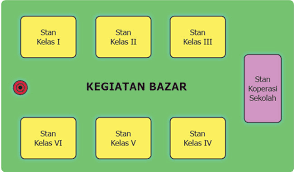 Jika skala yang digunakan 1 : Mencari Jarak Pada Gambar Mikirbae Com