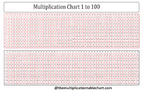 Well, multiplication tables are still a potent way of learning the tables. Free Printable Multiplication Chart 1 1000 Table For Kids Pdf