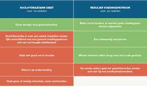 Afvallen De 10 Beste Tips Voor Een Gezond Gewicht Fit Nl