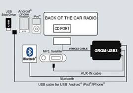 Bmw Mini Dash 98 06 Grom Usb Android Iphone Adapter Behind