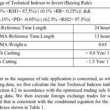 Either representing a specific sector of a market or a whole market. Pdf Optimization Of The Trading Rule In Foreign Exchange Using Genetic Algorithm