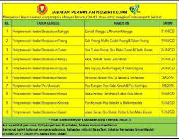 Assalamualaikum Dan Selamat Sejahtera Jabatan Pertanian Negeri Perlis Facebook
