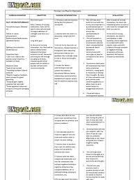 Veterinary medicine is very poignant in this regard since the animal patients. Sample Wellness Nursing Care Plan Sample Web A