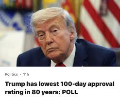 The results are in: his first 100 days are the Most Unpopular that anyone  alive has ever seen! Everyone agrees: he sucks, that that this is a  surprise. Donald Trump has the